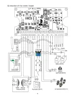 Предварительный просмотр 16 страницы Aleko FG300NOR User Manual