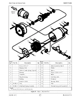 Предварительный просмотр 27 страницы Alemite 7175-R4 Service Manual