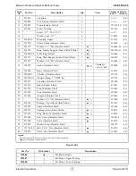 Предварительный просмотр 5 страницы Alemite 7886-S5 Service Manual