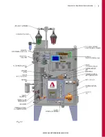 Preview for 5 page of Alemite Carbon Shield Installation, Operation And Maintenance Manual