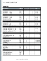 Preview for 48 page of Alemite Carbon Shield Installation, Operation And Maintenance Manual