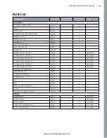 Preview for 49 page of Alemite Carbon Shield Installation, Operation And Maintenance Manual