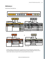 Preview for 55 page of Alemite Carbon Shield Installation, Operation And Maintenance Manual