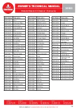 Preview for 10 page of Alemlube 30100 Owner Technical Manual