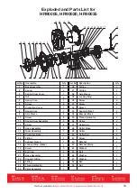 Preview for 10 page of Alemlube HR90000 Series Owner Technical Manual