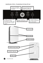 Preview for 5 page of Alen BreatheSmart 40 User Manual