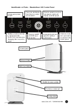 Preview for 6 page of Alen BreatheSmart 40 User Manual