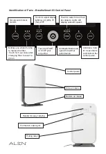 Preview for 5 page of Alen BreatheSmart 45i User Manual