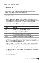 Preview for 4 page of Alen BreatheSmart 75i User Manual