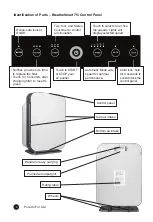 Preview for 5 page of Alen BreatheSmart 75i User Manual