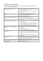 Preview for 7 page of Alera ALE-RF616B Instruction Manual