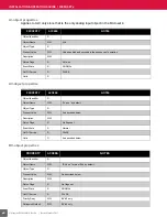 Preview for 48 page of ALERTON MICROSET 4 Installation & Operation Manual