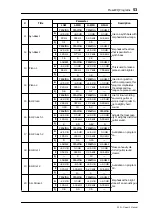 Preview for 63 page of Alesis 03D Owner'S Manual