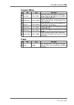 Preview for 131 page of Alesis 03D Owner'S Manual