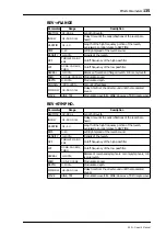 Preview for 145 page of Alesis 03D Owner'S Manual