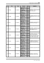 Preview for 169 page of Alesis 03D Owner'S Manual