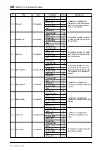 Preview for 170 page of Alesis 03D Owner'S Manual