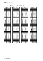 Preview for 206 page of Alesis 03D Owner'S Manual