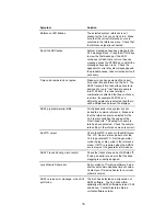 Предварительный просмотр 81 страницы Alesis AI-2 Reference Manual