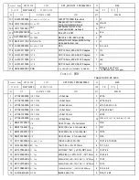 Preview for 52 page of Alesis GigaMix 6FX Service Manual