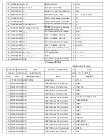 Предварительный просмотр 53 страницы Alesis GigaMix 6FX Service Manual