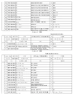 Preview for 58 page of Alesis GigaMix 6FX Service Manual