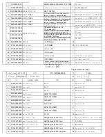 Preview for 59 page of Alesis GigaMix 6FX Service Manual