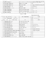 Preview for 61 page of Alesis GigaMix 6FX Service Manual