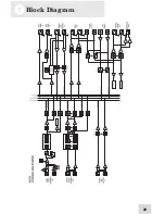 Предварительный просмотр 31 страницы Alesis IMULTIMIX 8 Reference Manual