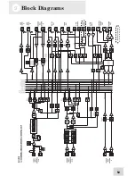 Preview for 55 page of Alesis MULTIMIX 16 Reference Manual