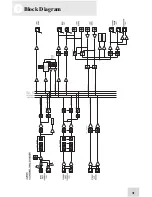 Preview for 33 page of Alesis MultiMix6FX Reference Manual