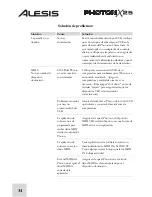 Preview for 36 page of Alesis PHOTON X 25 Quick Start Owner'S Manual