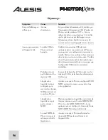 Preview for 58 page of Alesis PHOTON X 25 Quick Start Owner'S Manual