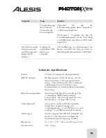 Preview for 81 page of Alesis PHOTON X 25 Quick Start Owner'S Manual