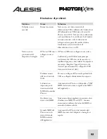 Preview for 97 page of Alesis PHOTON X 25 Quick Start Owner'S Manual