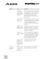 Preview for 98 page of Alesis PHOTON X 25 Quick Start Owner'S Manual
