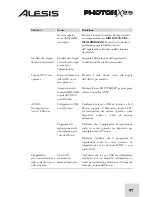 Preview for 99 page of Alesis PHOTON X 25 Quick Start Owner'S Manual