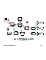 Preview for 15 page of Alesis QS6 Service Manual