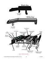 Preview for 24 page of Alesis QS6 Service Manual