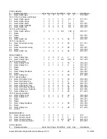 Preview for 69 page of Alesis QS6 Service Manual