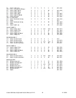 Preview for 70 page of Alesis QS6 Service Manual