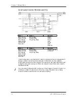 Предварительный просмотр 98 страницы Alesis QS7 Reference Manual