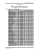 Предварительный просмотр 137 страницы Alesis QS7 Reference Manual