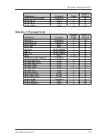 Предварительный просмотр 139 страницы Alesis QS7 Reference Manual