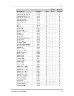 Preview for 132 page of Alesis QuadraSynth Reference Manual