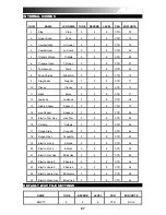 Preview for 27 page of Alesis SamplePad Quick Start Manual