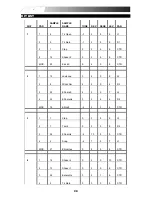 Preview for 28 page of Alesis SamplePad Quick Start Manual