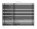 Preview for 27 page of Alesis Studio 32 Service Manual