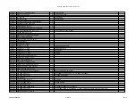 Preview for 28 page of Alesis Studio 32 Service Manual