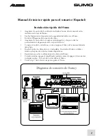 Preview for 9 page of Alesis Sumo 100 Quick Start Owner'S Manual